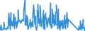 CN 90185090 /Exports /Unit = Prices (Euro/ton) /Partner: Estonia /Reporter: Eur27_2020 /90185090:Ophthalmic Instruments and Appliances, Optical, N.e.s.