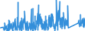 CN 90185090 /Exports /Unit = Prices (Euro/ton) /Partner: Latvia /Reporter: Eur27_2020 /90185090:Ophthalmic Instruments and Appliances, Optical, N.e.s.