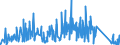 CN 90185090 /Exports /Unit = Prices (Euro/ton) /Partner: Lithuania /Reporter: Eur27_2020 /90185090:Ophthalmic Instruments and Appliances, Optical, N.e.s.