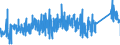 CN 90185090 /Exports /Unit = Prices (Euro/ton) /Partner: Poland /Reporter: Eur27_2020 /90185090:Ophthalmic Instruments and Appliances, Optical, N.e.s.