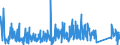CN 90185090 /Exports /Unit = Prices (Euro/ton) /Partner: Slovakia /Reporter: Eur27_2020 /90185090:Ophthalmic Instruments and Appliances, Optical, N.e.s.