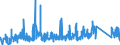 CN 90185090 /Exports /Unit = Prices (Euro/ton) /Partner: Hungary /Reporter: Eur27_2020 /90185090:Ophthalmic Instruments and Appliances, Optical, N.e.s.