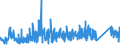 CN 90185090 /Exports /Unit = Prices (Euro/ton) /Partner: Romania /Reporter: Eur27_2020 /90185090:Ophthalmic Instruments and Appliances, Optical, N.e.s.