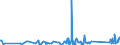 CN 90185090 /Exports /Unit = Prices (Euro/ton) /Partner: Armenia /Reporter: Eur27_2020 /90185090:Ophthalmic Instruments and Appliances, Optical, N.e.s.