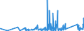 CN 90185090 /Exports /Unit = Prices (Euro/ton) /Partner: Azerbaijan /Reporter: Eur27_2020 /90185090:Ophthalmic Instruments and Appliances, Optical, N.e.s.