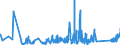 CN 90185090 /Exports /Unit = Prices (Euro/ton) /Partner: Kasakhstan /Reporter: Eur27_2020 /90185090:Ophthalmic Instruments and Appliances, Optical, N.e.s.
