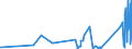 CN 90185090 /Exports /Unit = Prices (Euro/ton) /Partner: Kyrghistan /Reporter: Eur27_2020 /90185090:Ophthalmic Instruments and Appliances, Optical, N.e.s.