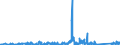 CN 90185090 /Exports /Unit = Prices (Euro/ton) /Partner: Croatia /Reporter: Eur27_2020 /90185090:Ophthalmic Instruments and Appliances, Optical, N.e.s.
