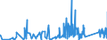 CN 90185090 /Exports /Unit = Prices (Euro/ton) /Partner: Bosnia-herz. /Reporter: Eur27_2020 /90185090:Ophthalmic Instruments and Appliances, Optical, N.e.s.