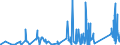 CN 90185090 /Exports /Unit = Prices (Euro/ton) /Partner: For.jrep.mac /Reporter: Eur27_2020 /90185090:Ophthalmic Instruments and Appliances, Optical, N.e.s.