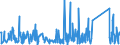 CN 90185090 /Exports /Unit = Prices (Euro/ton) /Partner: Serbia /Reporter: Eur27_2020 /90185090:Ophthalmic Instruments and Appliances, Optical, N.e.s.