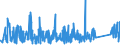 CN 90185090 /Exports /Unit = Prices (Euro/ton) /Partner: Morocco /Reporter: Eur27_2020 /90185090:Ophthalmic Instruments and Appliances, Optical, N.e.s.