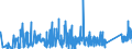 CN 90185090 /Exports /Unit = Prices (Euro/ton) /Partner: Algeria /Reporter: Eur27_2020 /90185090:Ophthalmic Instruments and Appliances, Optical, N.e.s.
