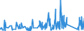 CN 90185090 /Exports /Unit = Prices (Euro/ton) /Partner: Libya /Reporter: Eur27_2020 /90185090:Ophthalmic Instruments and Appliances, Optical, N.e.s.