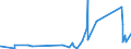 CN 90185090 /Exports /Unit = Prices (Euro/ton) /Partner: Mauritania /Reporter: Eur27_2020 /90185090:Ophthalmic Instruments and Appliances, Optical, N.e.s.
