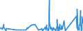 CN 90185090 /Exports /Unit = Prices (Euro/ton) /Partner: Burkina Faso /Reporter: Eur27_2020 /90185090:Ophthalmic Instruments and Appliances, Optical, N.e.s.