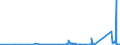 CN 90185090 /Exports /Unit = Prices (Euro/ton) /Partner: Cape Verde /Reporter: Eur27_2020 /90185090:Ophthalmic Instruments and Appliances, Optical, N.e.s.