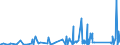 CN 90185090 /Exports /Unit = Prices (Euro/ton) /Partner: Ghana /Reporter: Eur27_2020 /90185090:Ophthalmic Instruments and Appliances, Optical, N.e.s.