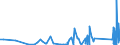 CN 90185090 /Exports /Unit = Prices (Euro/ton) /Partner: Togo /Reporter: Eur27_2020 /90185090:Ophthalmic Instruments and Appliances, Optical, N.e.s.