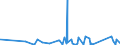CN 90185090 /Exports /Unit = Prices (Euro/ton) /Partner: Benin /Reporter: Eur27_2020 /90185090:Ophthalmic Instruments and Appliances, Optical, N.e.s.