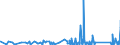 CN 90185090 /Exports /Unit = Prices (Euro/ton) /Partner: Cameroon /Reporter: Eur27_2020 /90185090:Ophthalmic Instruments and Appliances, Optical, N.e.s.