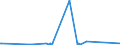 CN 90185090 /Exports /Unit = Prices (Euro/ton) /Partner: Centr.africa /Reporter: Eur27_2020 /90185090:Ophthalmic Instruments and Appliances, Optical, N.e.s.