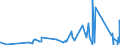 CN 90185090 /Exports /Unit = Prices (Euro/ton) /Partner: Congo /Reporter: Eur27_2020 /90185090:Ophthalmic Instruments and Appliances, Optical, N.e.s.