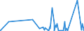 CN 90185090 /Exports /Unit = Prices (Euro/ton) /Partner: Congo (Dem. Rep.) /Reporter: Eur27_2020 /90185090:Ophthalmic Instruments and Appliances, Optical, N.e.s.