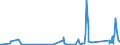 CN 90185090 /Exports /Unit = Prices (Euro/ton) /Partner: Rwanda /Reporter: Eur27_2020 /90185090:Ophthalmic Instruments and Appliances, Optical, N.e.s.