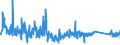 CN 90189010 /Exports /Unit = Prices (Euro/ton) /Partner: Ireland /Reporter: Eur27_2020 /90189010:Instruments and Apparatus for Measuring Blood-pressure