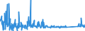 CN 90189010 /Exports /Unit = Prices (Euro/ton) /Partner: Denmark /Reporter: Eur27_2020 /90189010:Instruments and Apparatus for Measuring Blood-pressure