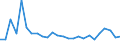CN 90189010 /Exports /Unit = Prices (Euro/ton) /Partner: United Kingdom(Northern Ireland) /Reporter: Eur27_2020 /90189010:Instruments and Apparatus for Measuring Blood-pressure