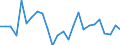 CN 90189010 /Exports /Unit = Prices (Euro/ton) /Partner: United Kingdom(Excluding Northern Ireland) /Reporter: Eur27_2020 /90189010:Instruments and Apparatus for Measuring Blood-pressure