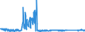 CN 90189010 /Exports /Unit = Prices (Euro/ton) /Partner: Belgium /Reporter: Eur27_2020 /90189010:Instruments and Apparatus for Measuring Blood-pressure