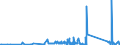 CN 90189010 /Exports /Unit = Prices (Euro/ton) /Partner: Canary /Reporter: Eur27_2020 /90189010:Instruments and Apparatus for Measuring Blood-pressure