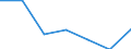 CN 90189010 /Exports /Unit = Prices (Euro/ton) /Partner: Switzerland /Reporter: Eur27 /90189010:Instruments and Apparatus for Measuring Blood-pressure