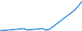 CN 90189010 /Exports /Unit = Prices (Euro/ton) /Partner: Liechtenstein /Reporter: Eur27_2020 /90189010:Instruments and Apparatus for Measuring Blood-pressure