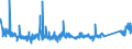 CN 90189010 /Exports /Unit = Prices (Euro/ton) /Partner: Latvia /Reporter: Eur27_2020 /90189010:Instruments and Apparatus for Measuring Blood-pressure