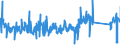 CN 90189010 /Exports /Unit = Prices (Euro/ton) /Partner: Slovakia /Reporter: Eur27_2020 /90189010:Instruments and Apparatus for Measuring Blood-pressure