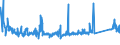 CN 90189010 /Exports /Unit = Prices (Euro/ton) /Partner: Hungary /Reporter: Eur27_2020 /90189010:Instruments and Apparatus for Measuring Blood-pressure