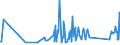 CN 90189010 /Exports /Unit = Prices (Euro/ton) /Partner: Turkmenistan /Reporter: Eur27_2020 /90189010:Instruments and Apparatus for Measuring Blood-pressure