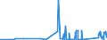 CN 90189010 /Exports /Unit = Prices (Euro/ton) /Partner: Kyrghistan /Reporter: Eur27_2020 /90189010:Instruments and Apparatus for Measuring Blood-pressure