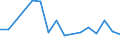 CN 90189010 /Exports /Unit = Prices (Euro/ton) /Partner: Serb.monten. /Reporter: Eur25 /90189010:Instruments and Apparatus for Measuring Blood-pressure