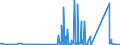 CN 90189010 /Exports /Unit = Prices (Euro/ton) /Partner: Sudan /Reporter: Eur27_2020 /90189010:Instruments and Apparatus for Measuring Blood-pressure