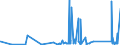 CN 90189010 /Exports /Unit = Prices (Euro/ton) /Partner: Mauritania /Reporter: Eur27_2020 /90189010:Instruments and Apparatus for Measuring Blood-pressure