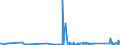 CN 90189010 /Exports /Unit = Prices (Euro/ton) /Partner: Niger /Reporter: Eur27_2020 /90189010:Instruments and Apparatus for Measuring Blood-pressure
