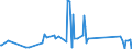 CN 90189010 /Exports /Unit = Prices (Euro/ton) /Partner: Chad /Reporter: Eur27_2020 /90189010:Instruments and Apparatus for Measuring Blood-pressure
