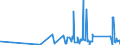 CN 90189010 /Exports /Unit = Prices (Euro/ton) /Partner: Guinea /Reporter: Eur27_2020 /90189010:Instruments and Apparatus for Measuring Blood-pressure