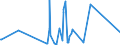 CN 90189010 /Exports /Unit = Prices (Euro/ton) /Partner: Sierra Leone /Reporter: Eur27_2020 /90189010:Instruments and Apparatus for Measuring Blood-pressure