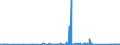 CN 90189010 /Exports /Unit = Prices (Euro/ton) /Partner: Benin /Reporter: Eur27_2020 /90189010:Instruments and Apparatus for Measuring Blood-pressure